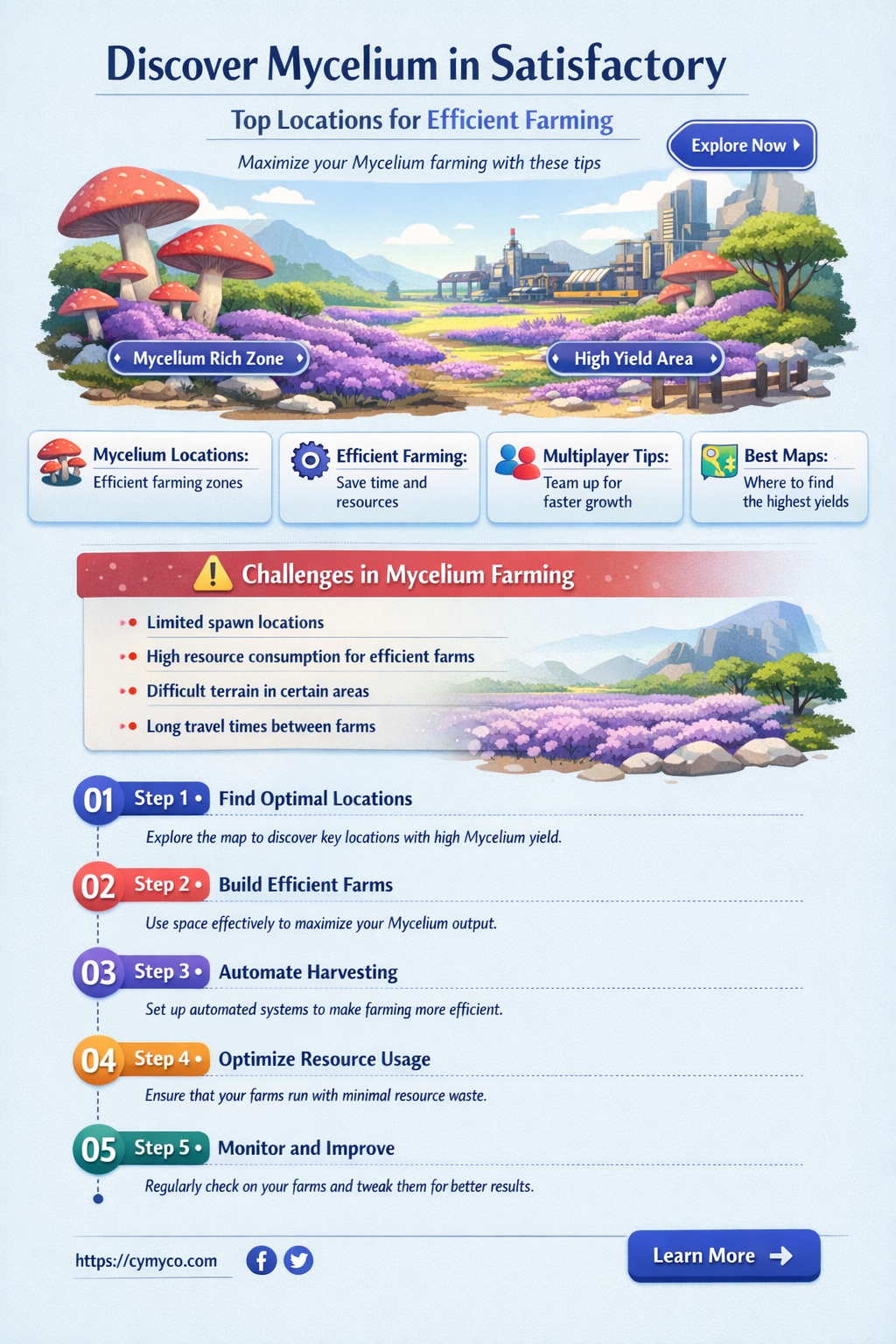 where to find mycelium satisfactory
