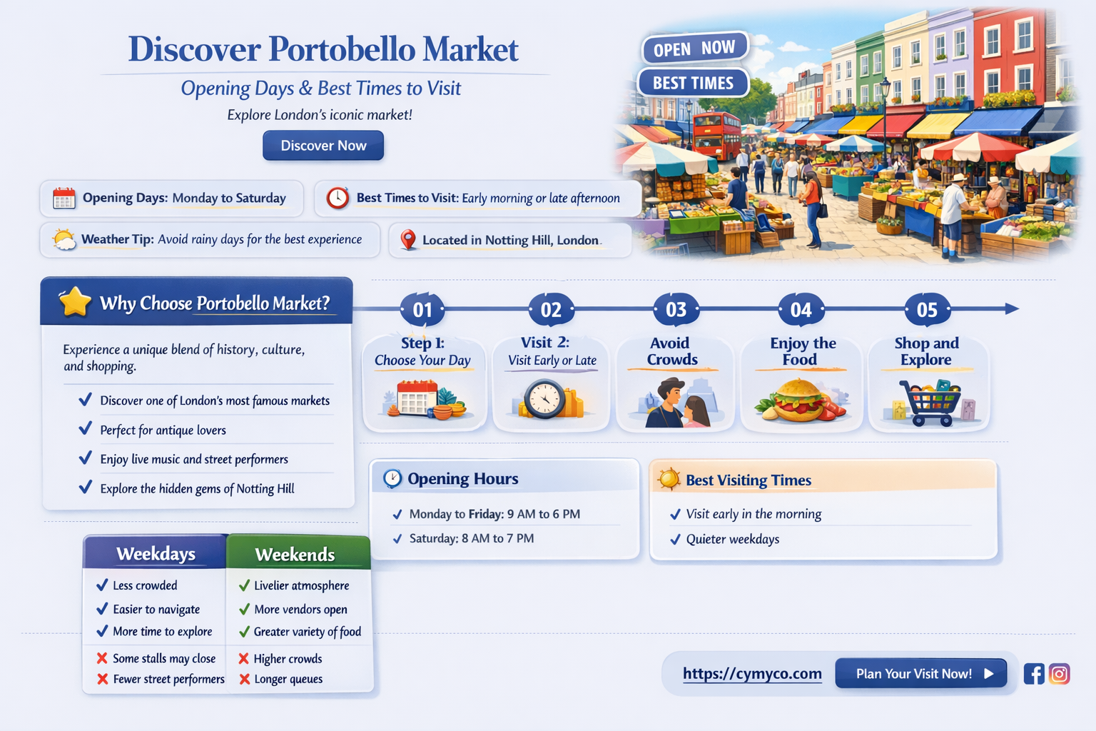 when is portobello market