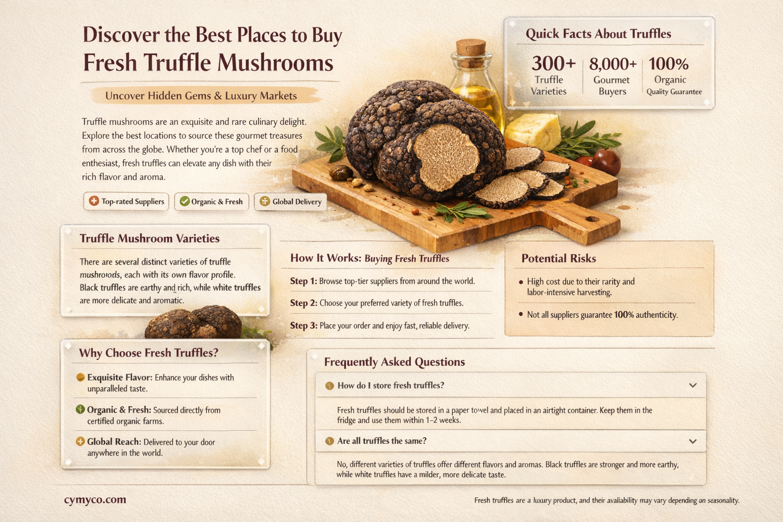 where to buy truffle mushrooms