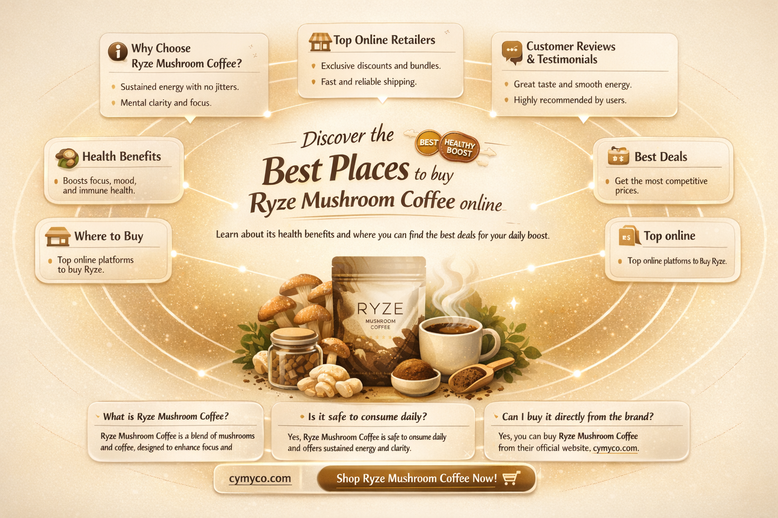 where to buy ryze mushroom coffee