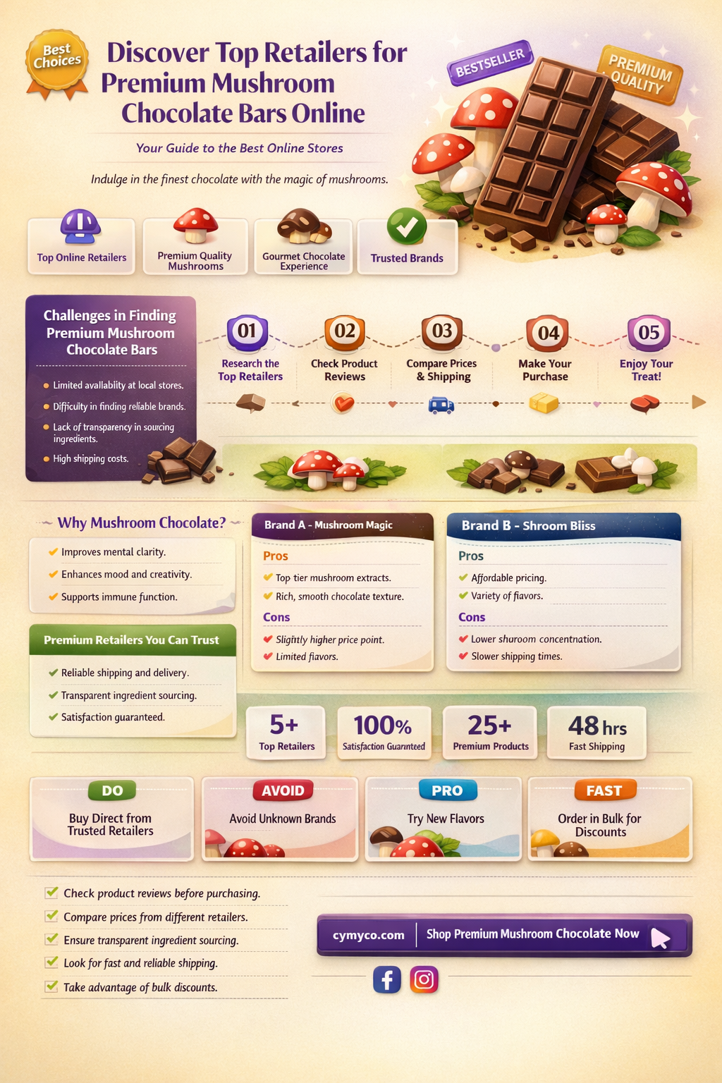 where to buy mushroom chocolate