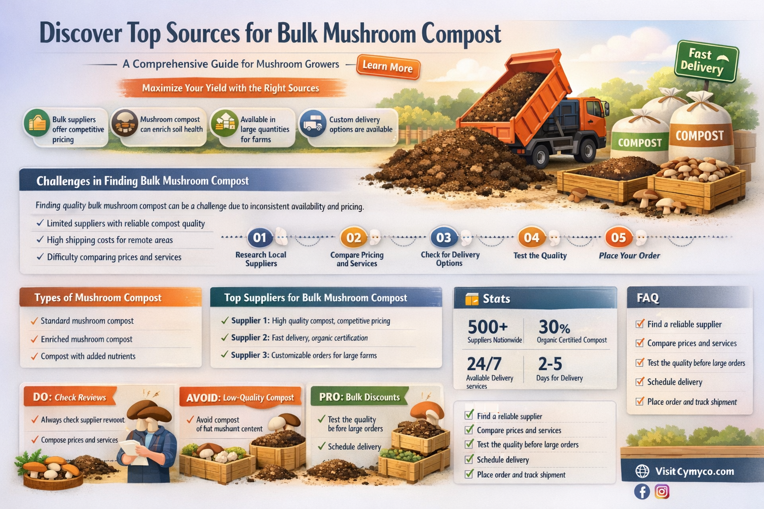 where to find bulk mushroom compost