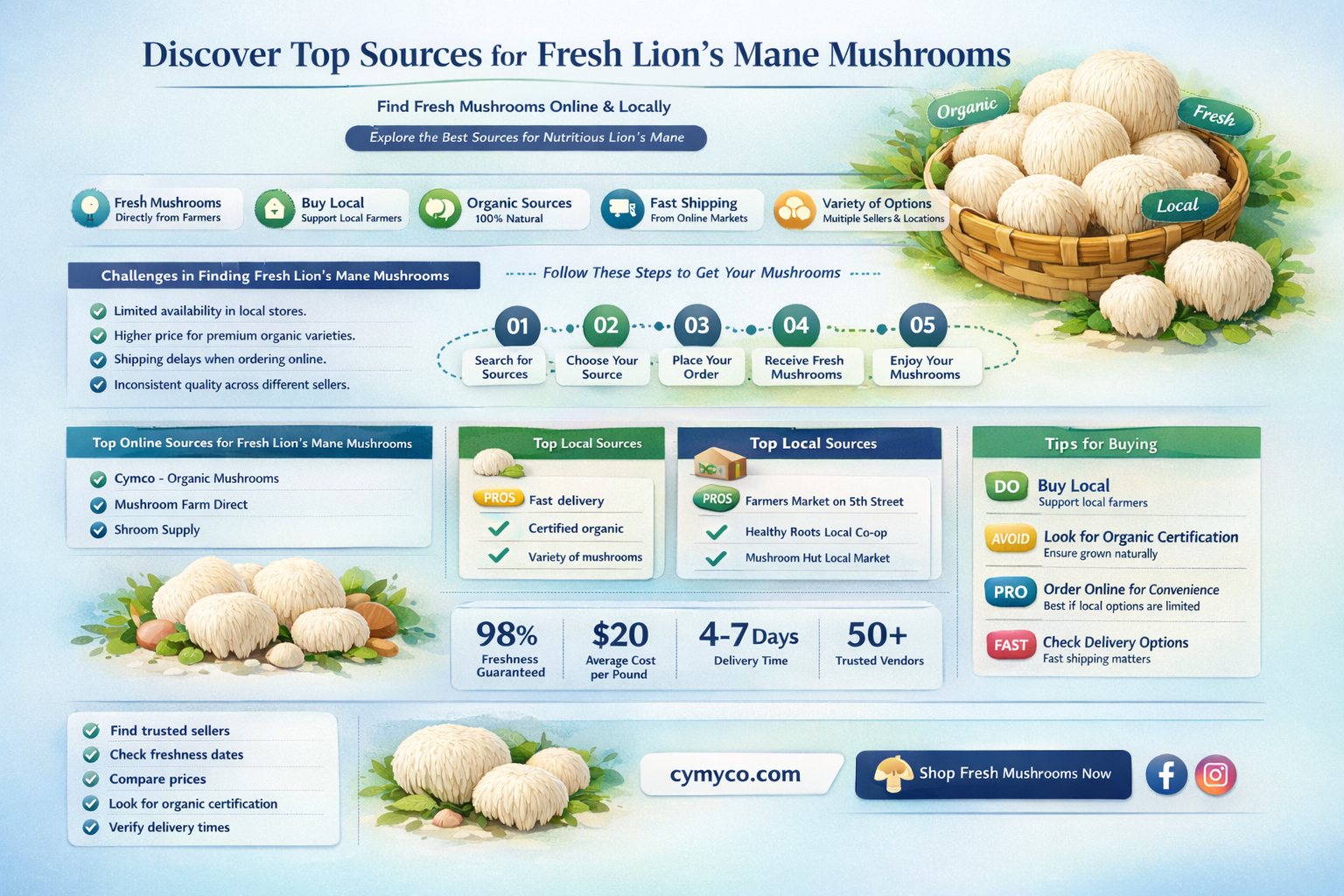 where to buy fresh lion