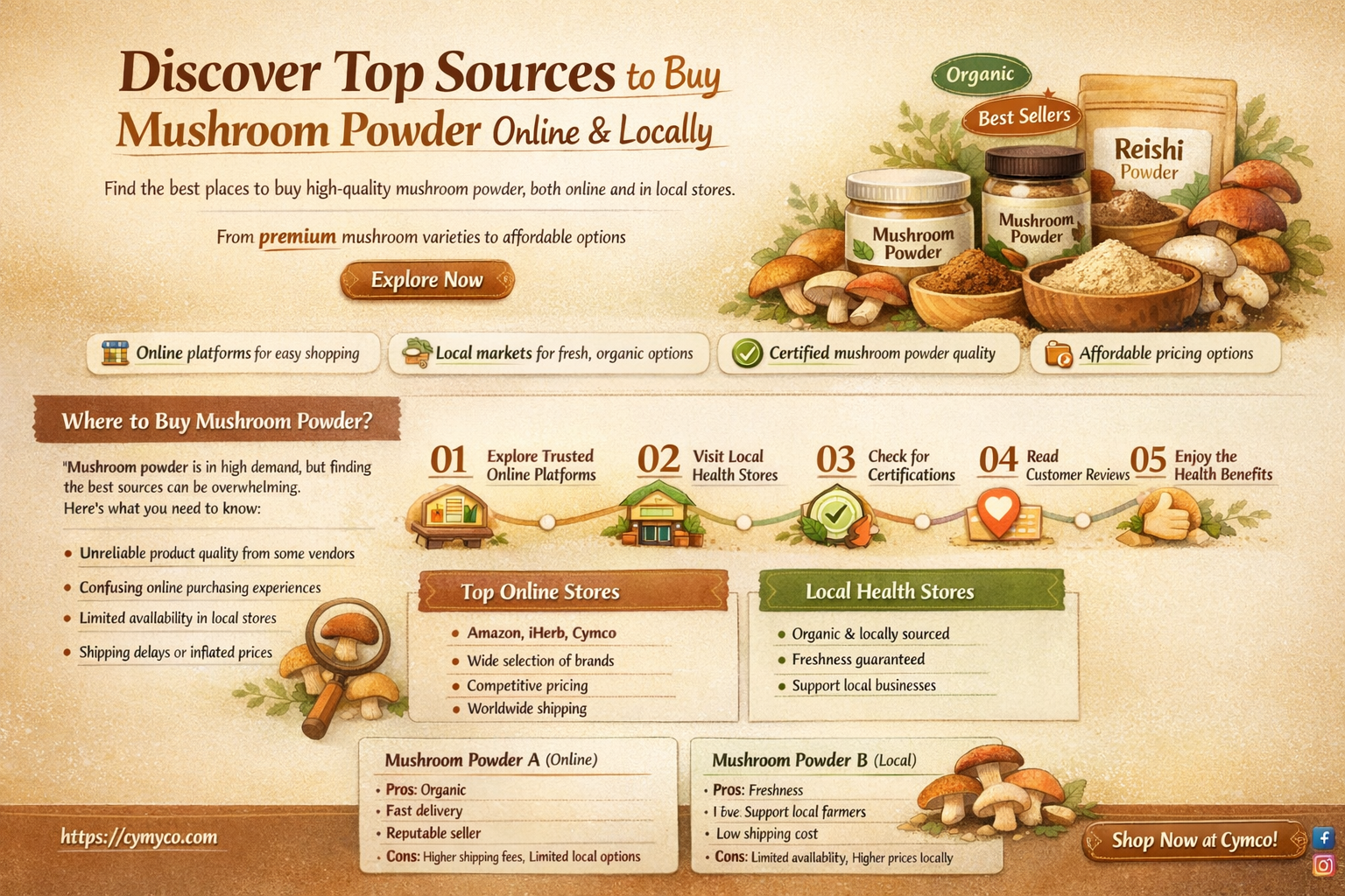 where to buy mushroom powder