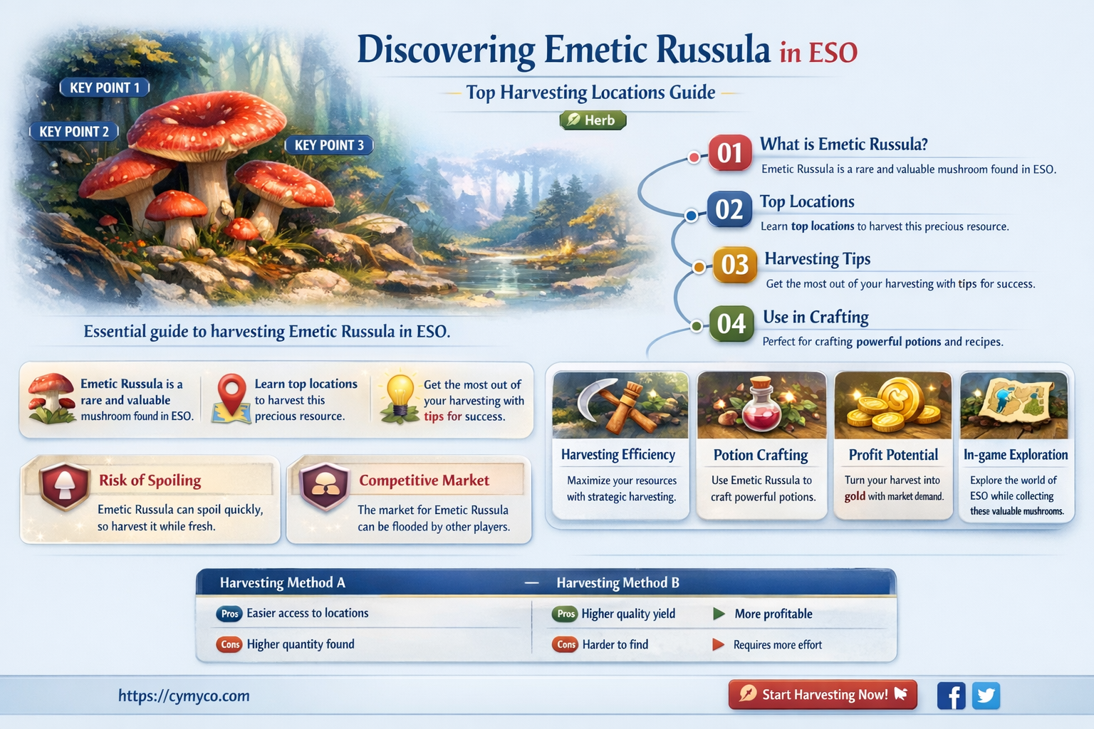 where to find emetic russula eso