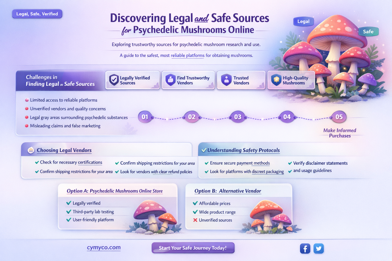 where to buy psychedelic mushrooms