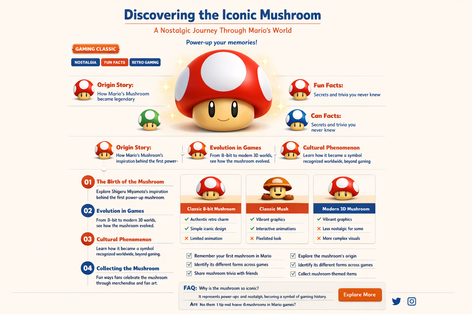what is the name of the mushroom from mario