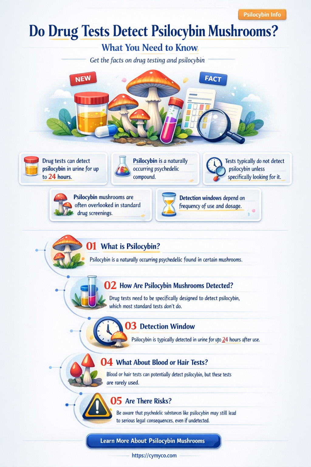 do drug tests check for mushrooms use