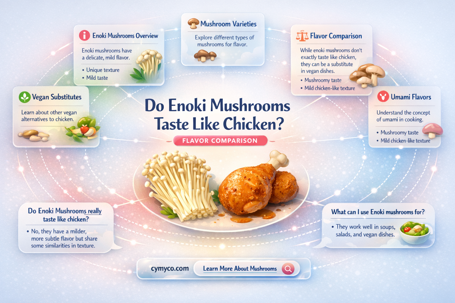 do enoki mushrooms taste like chicken