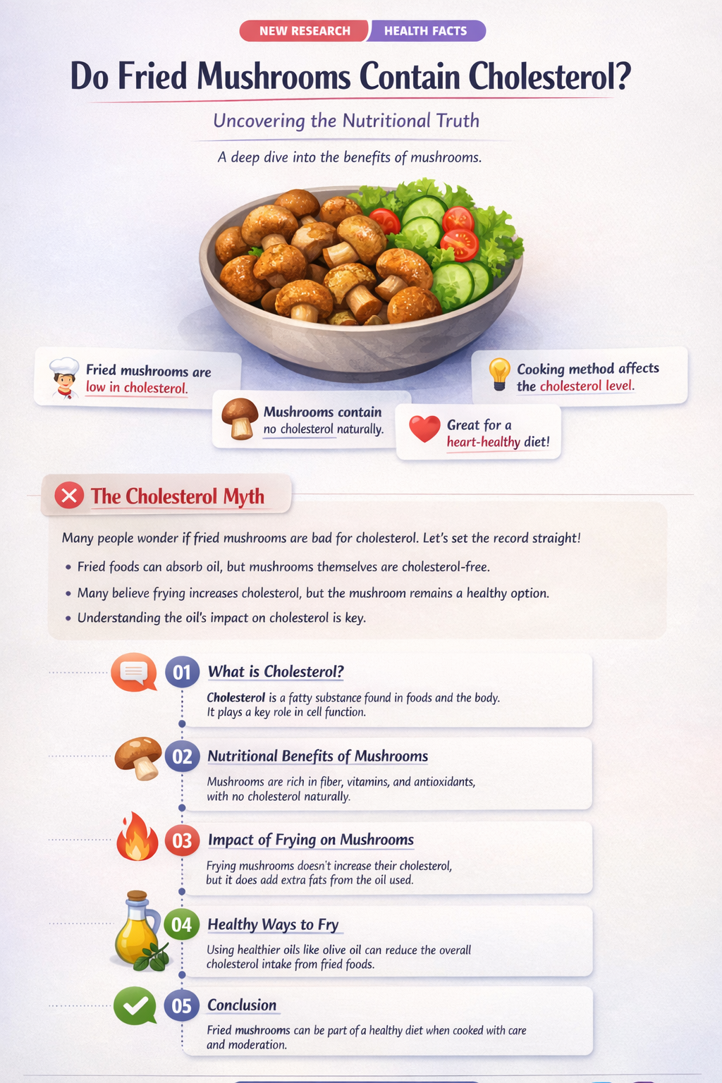 does fried mushrooms have cholesterol