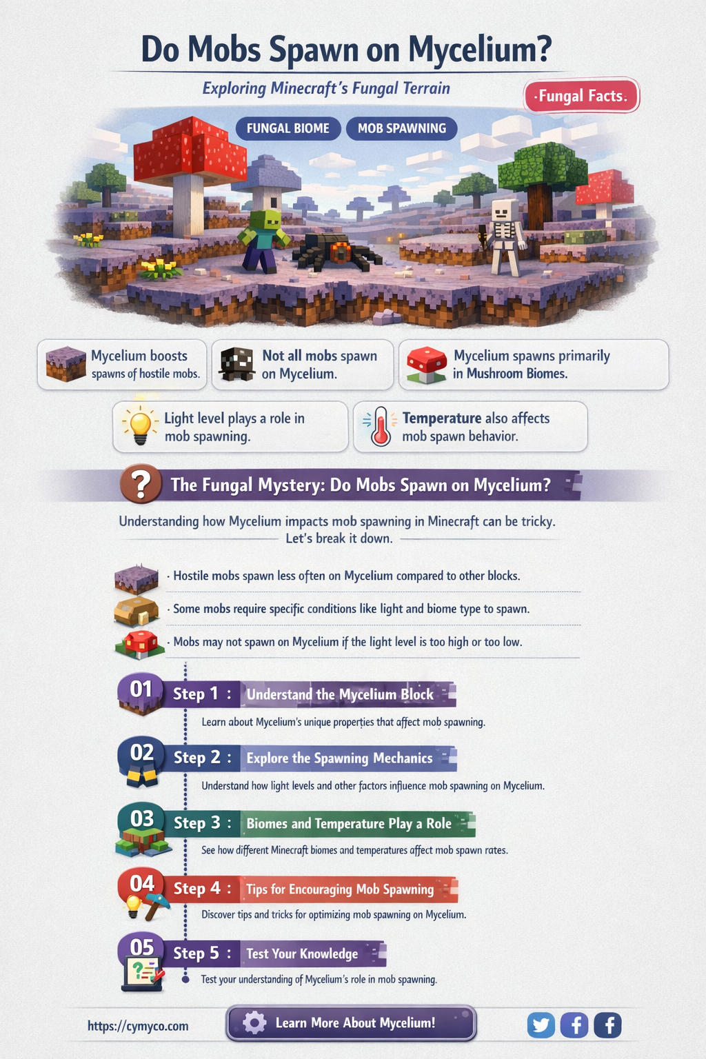 can mobs spawn on mycelium