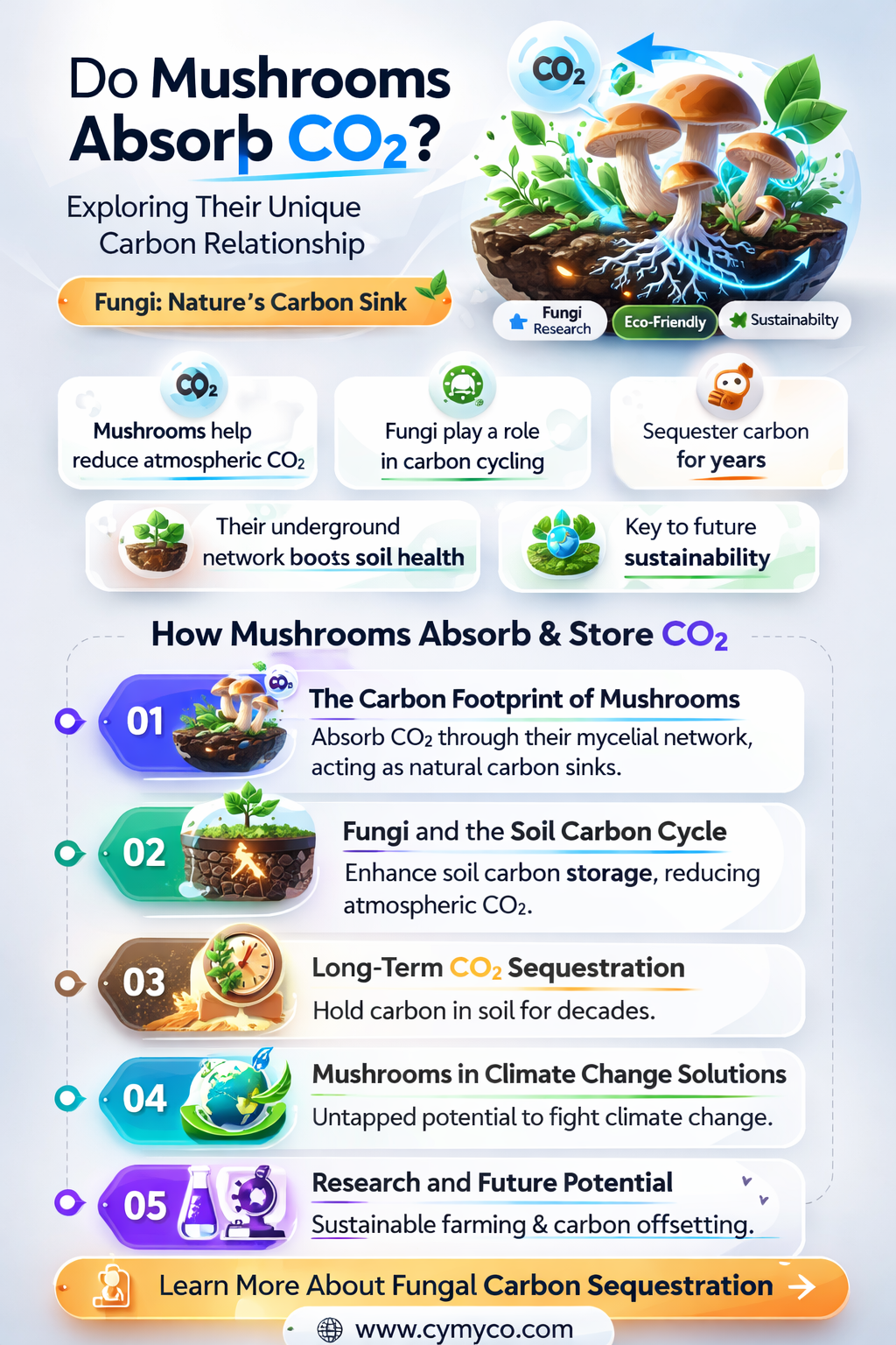 do any mushrooms use co2