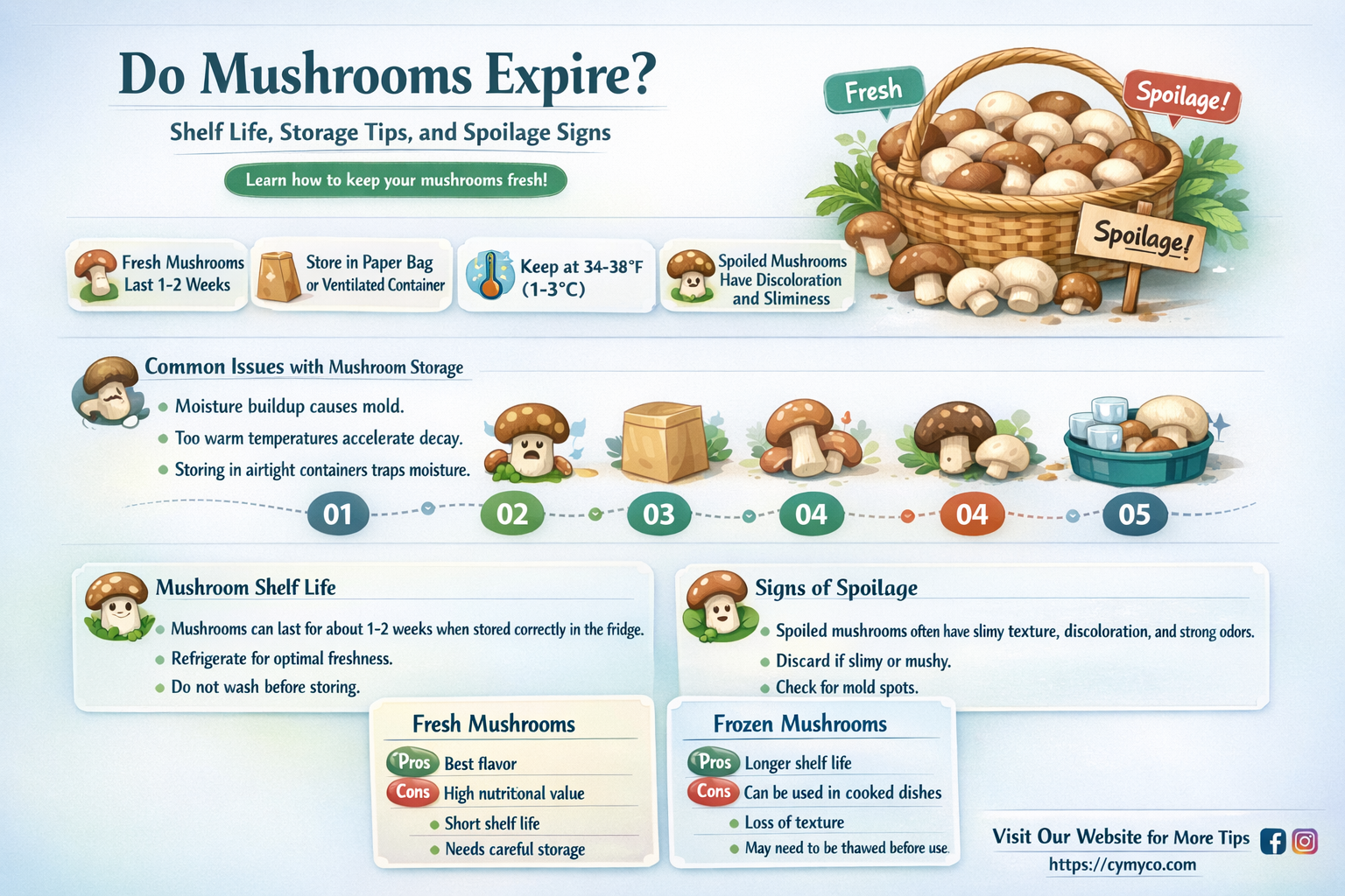 does mushroom go bad