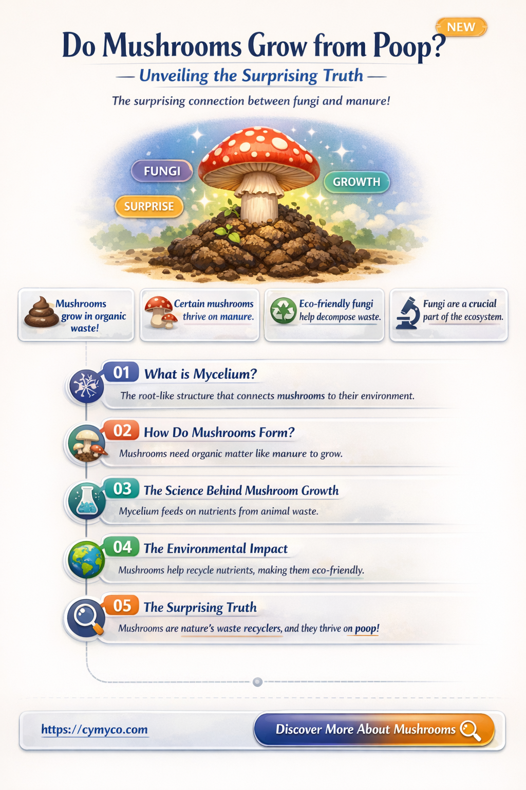 do mushrooms grow from poop