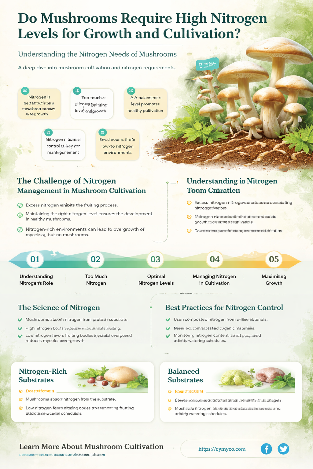 do mushrooms use a lot of nitrogen