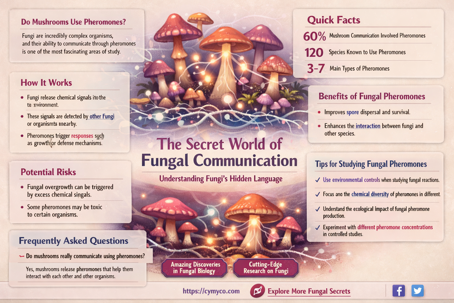 do mushrooms use pheromones