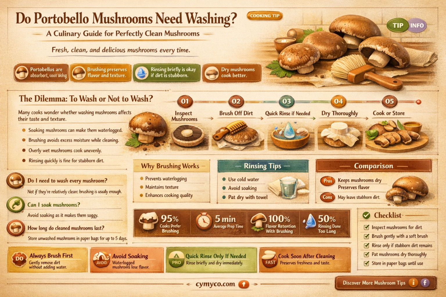 are portobello mushrooms washed