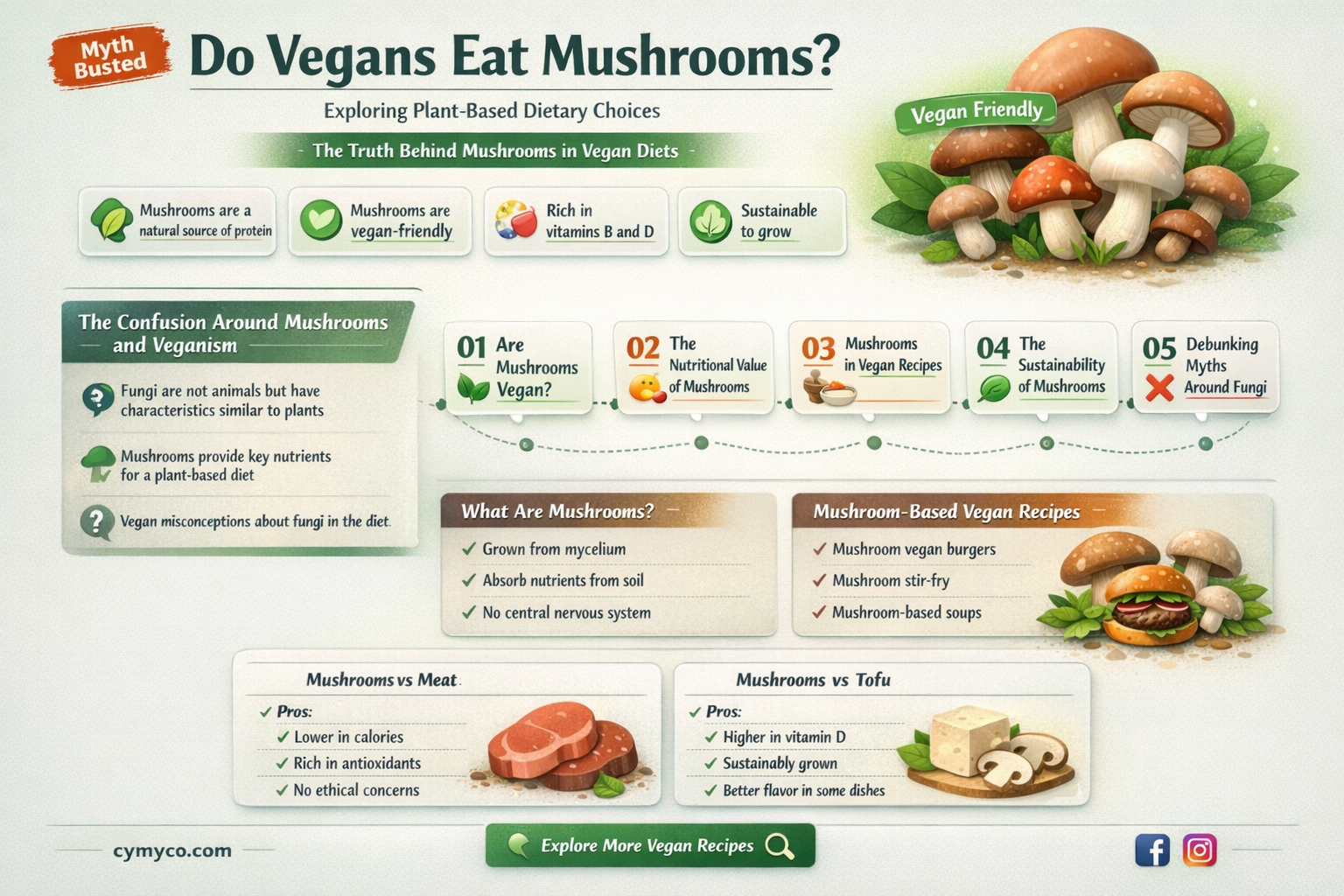 does vegan eat mushroom