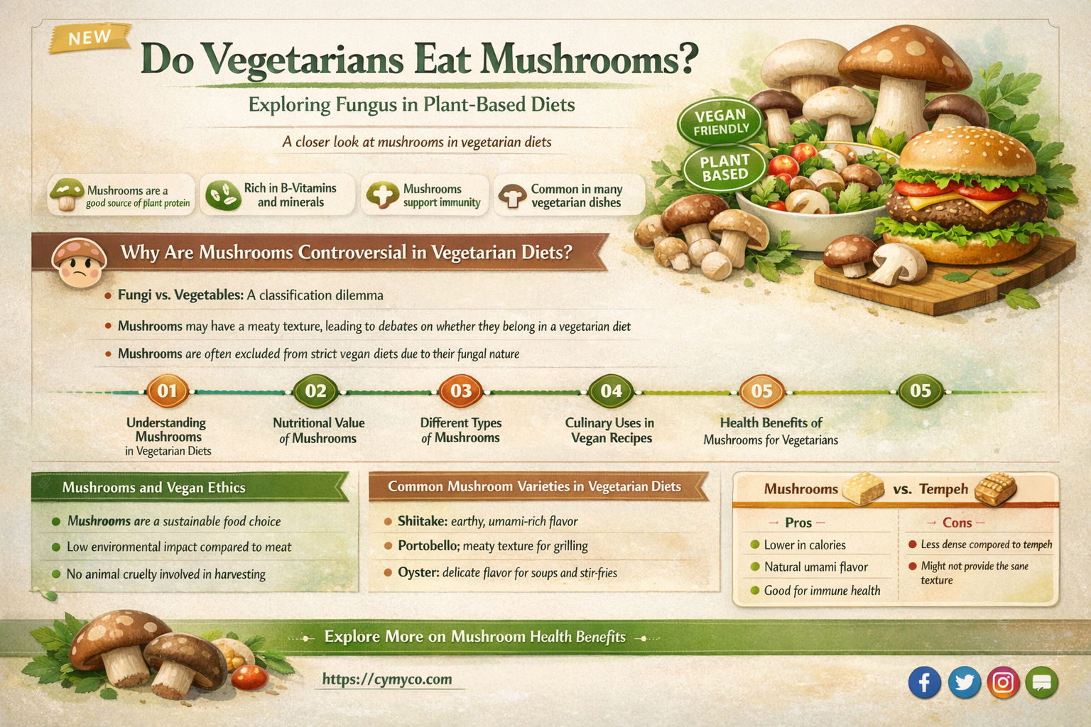 do vegetarians eat mushrooms
