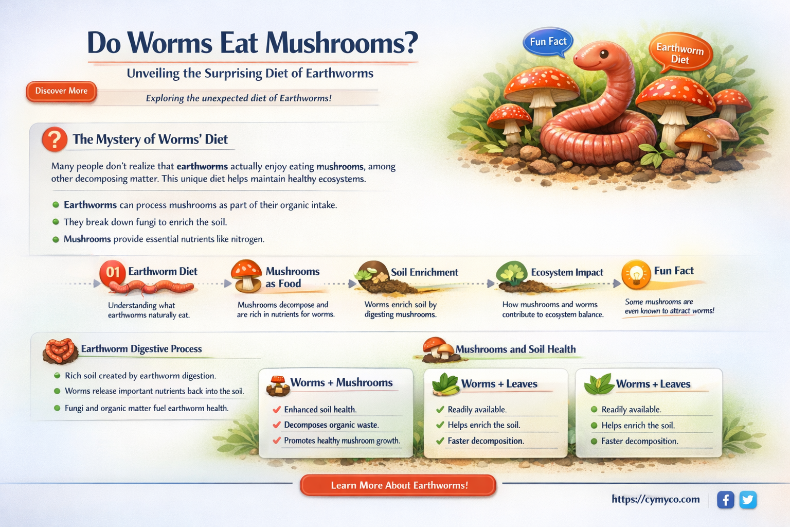 do worms eat mushrooms