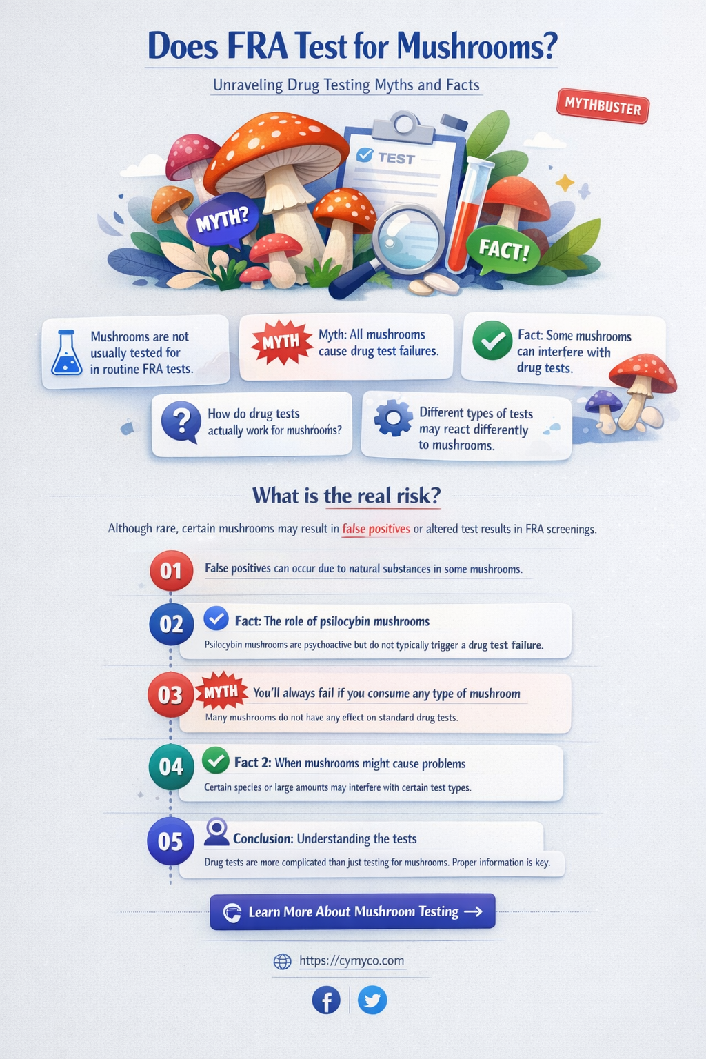 does fra test for mushrooms