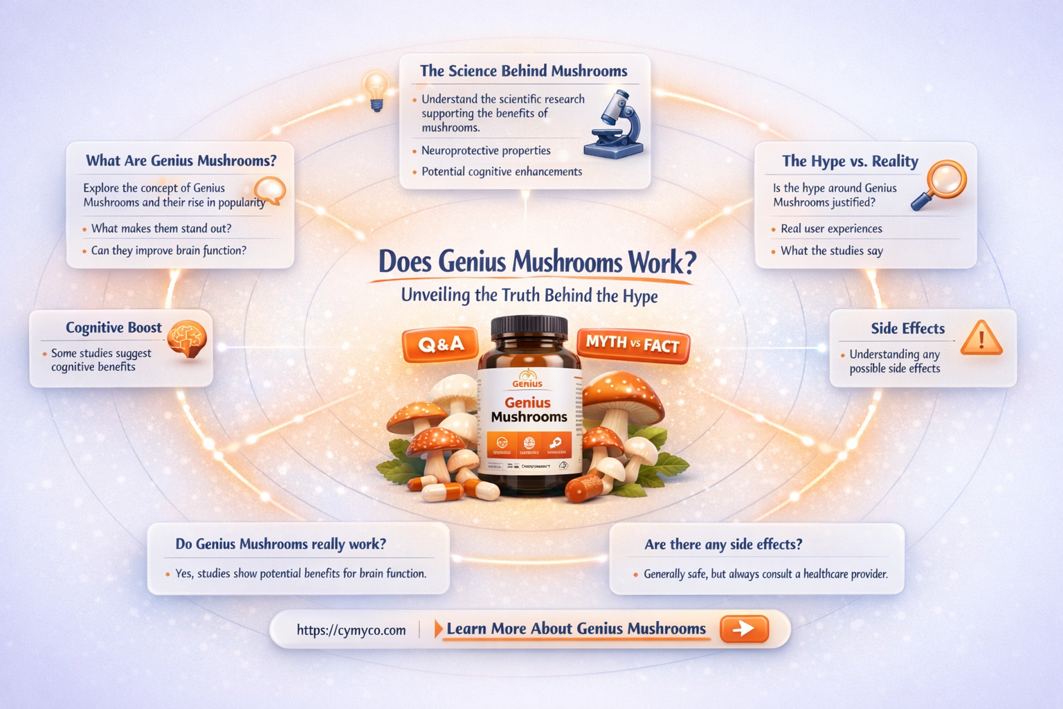 does genius mushrooms work