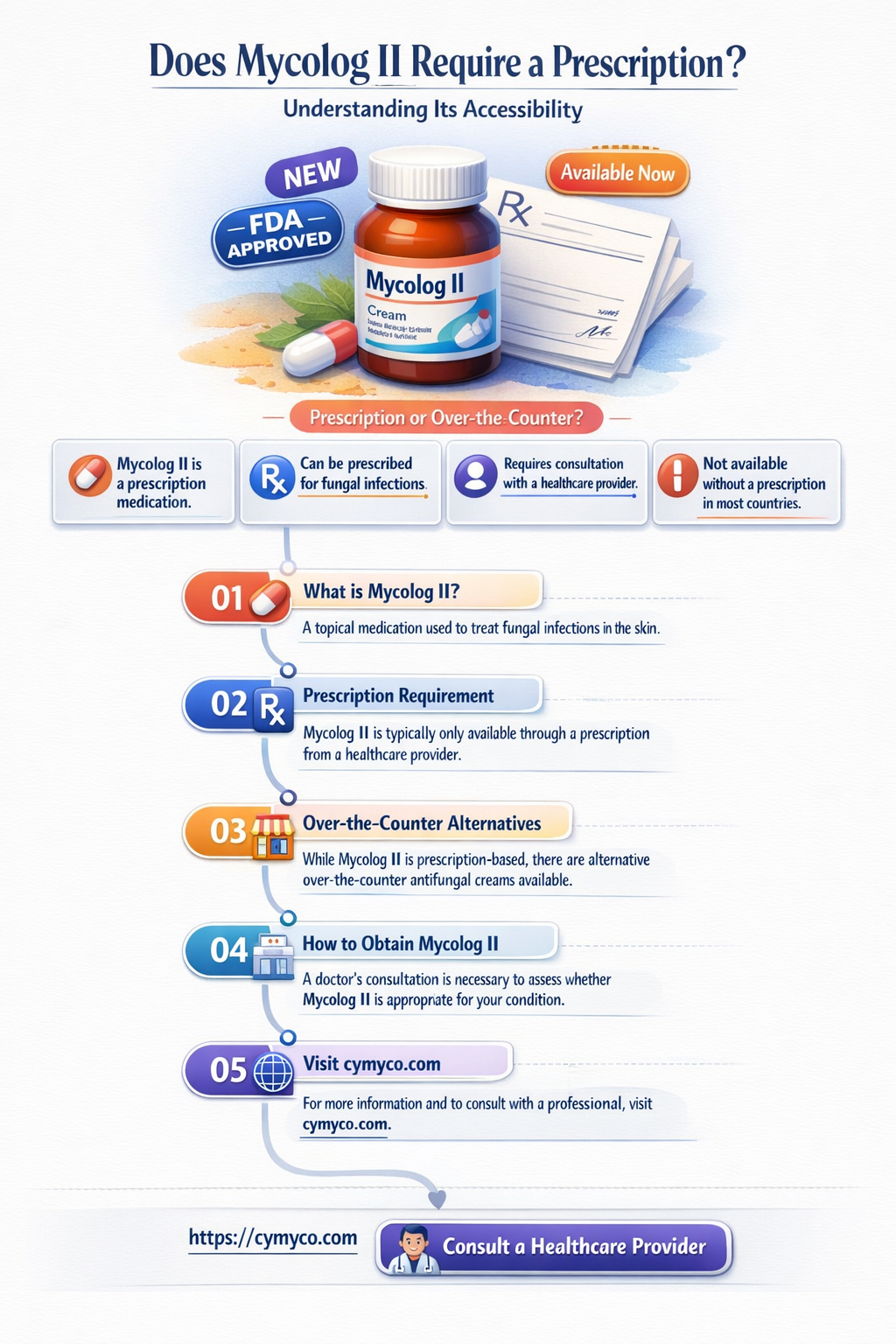 does mycolog ll require a rx