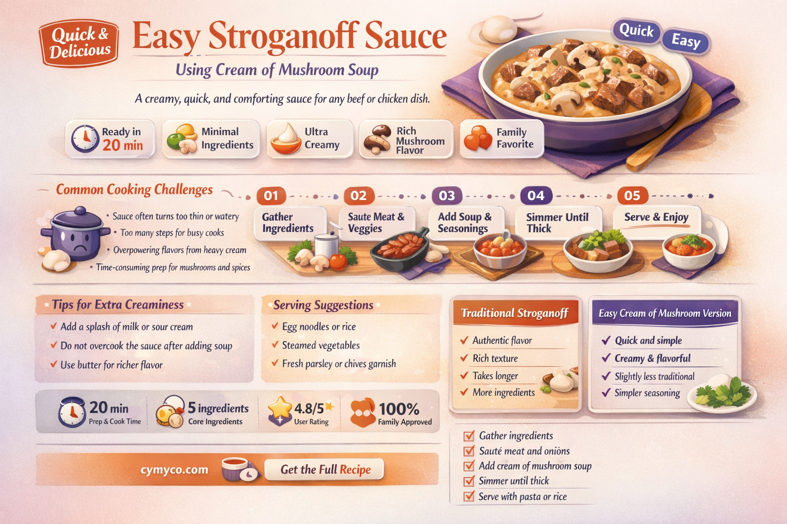 how to make stroganoff sauce with cream of mushroom soup