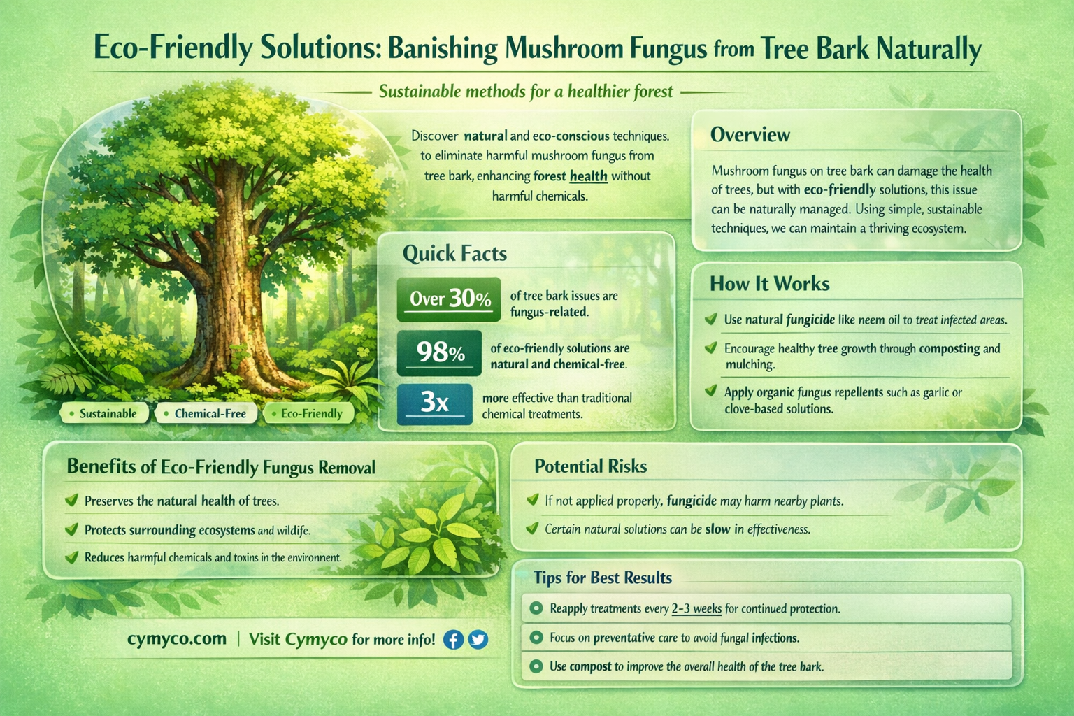 how to naturally get rid of mushroom fungus on bark