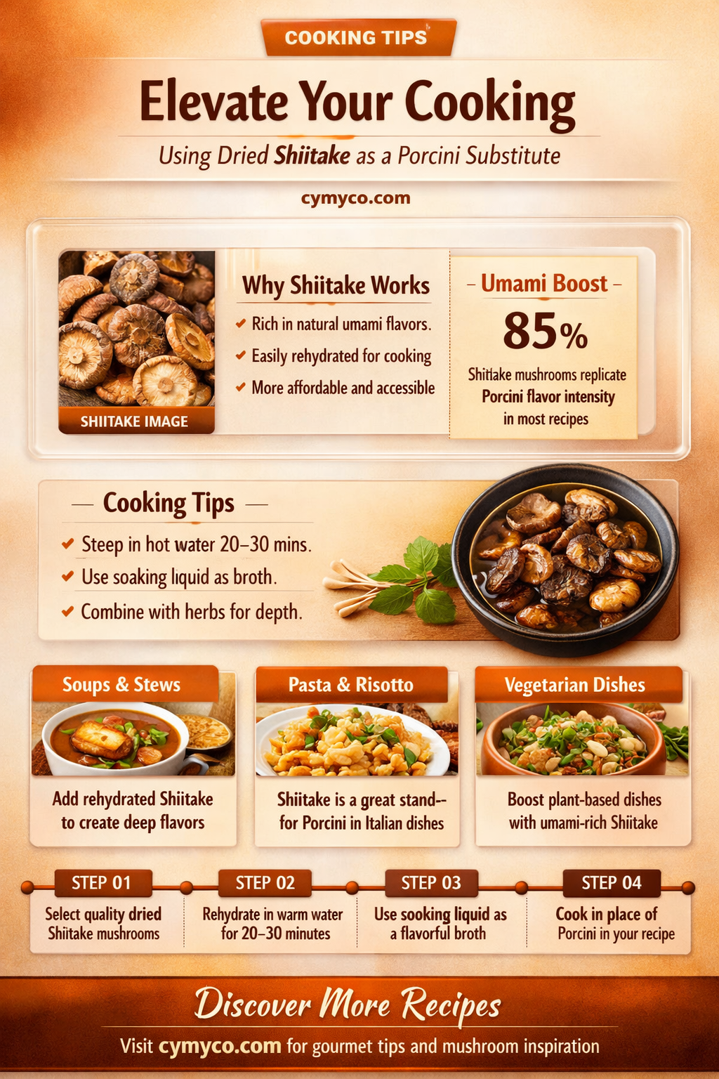 can i substitute dried shiitake for porcini