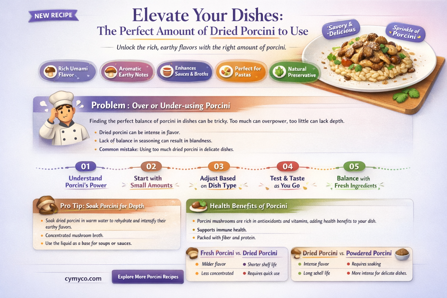 how much dried porcini to use