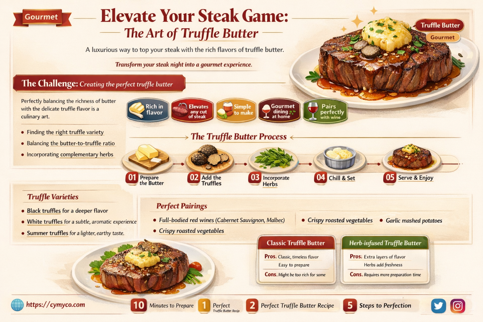 how to make truffle butter for steak