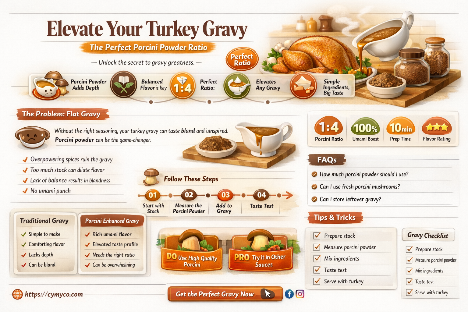 how much porcini powder to 6 cups of turkey gravy
