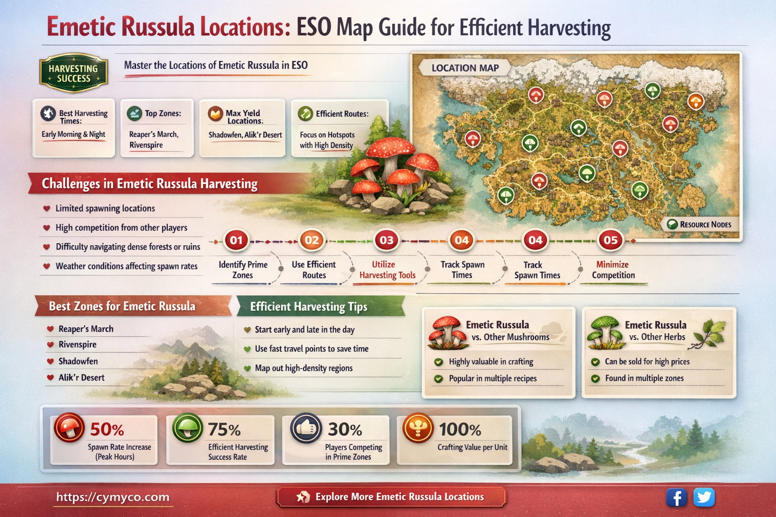 where to find emetic russula eso map