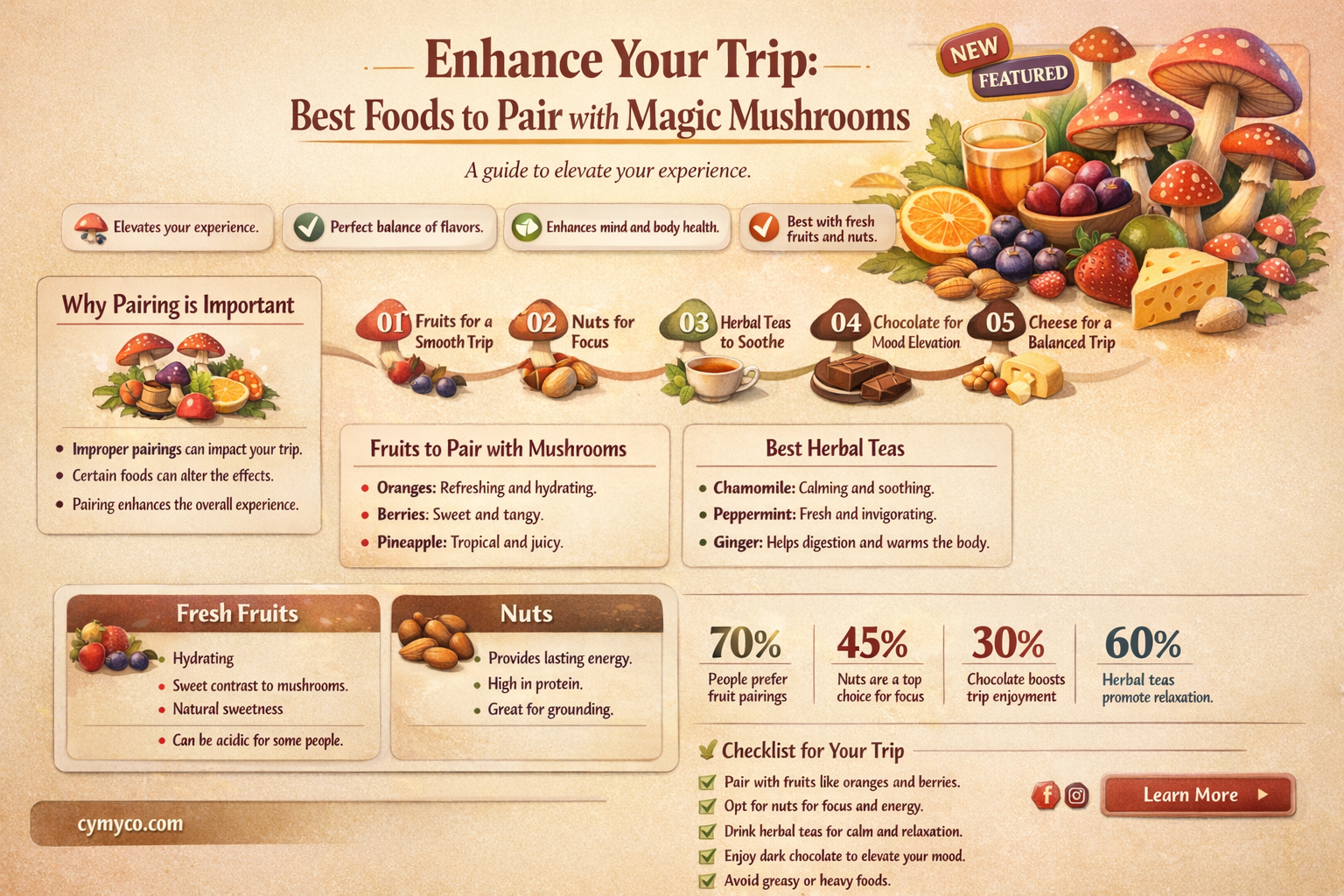 what to eat magic mushrooms with