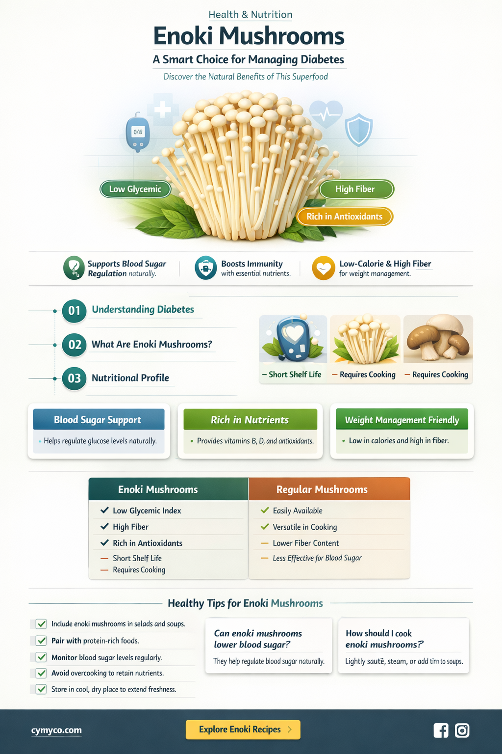 is enoki mushroom good for diabetes