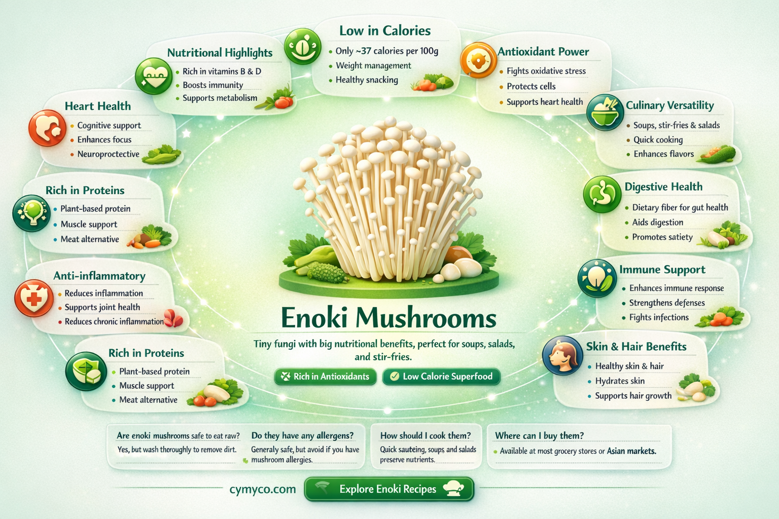 is enoki mushroom good for diet