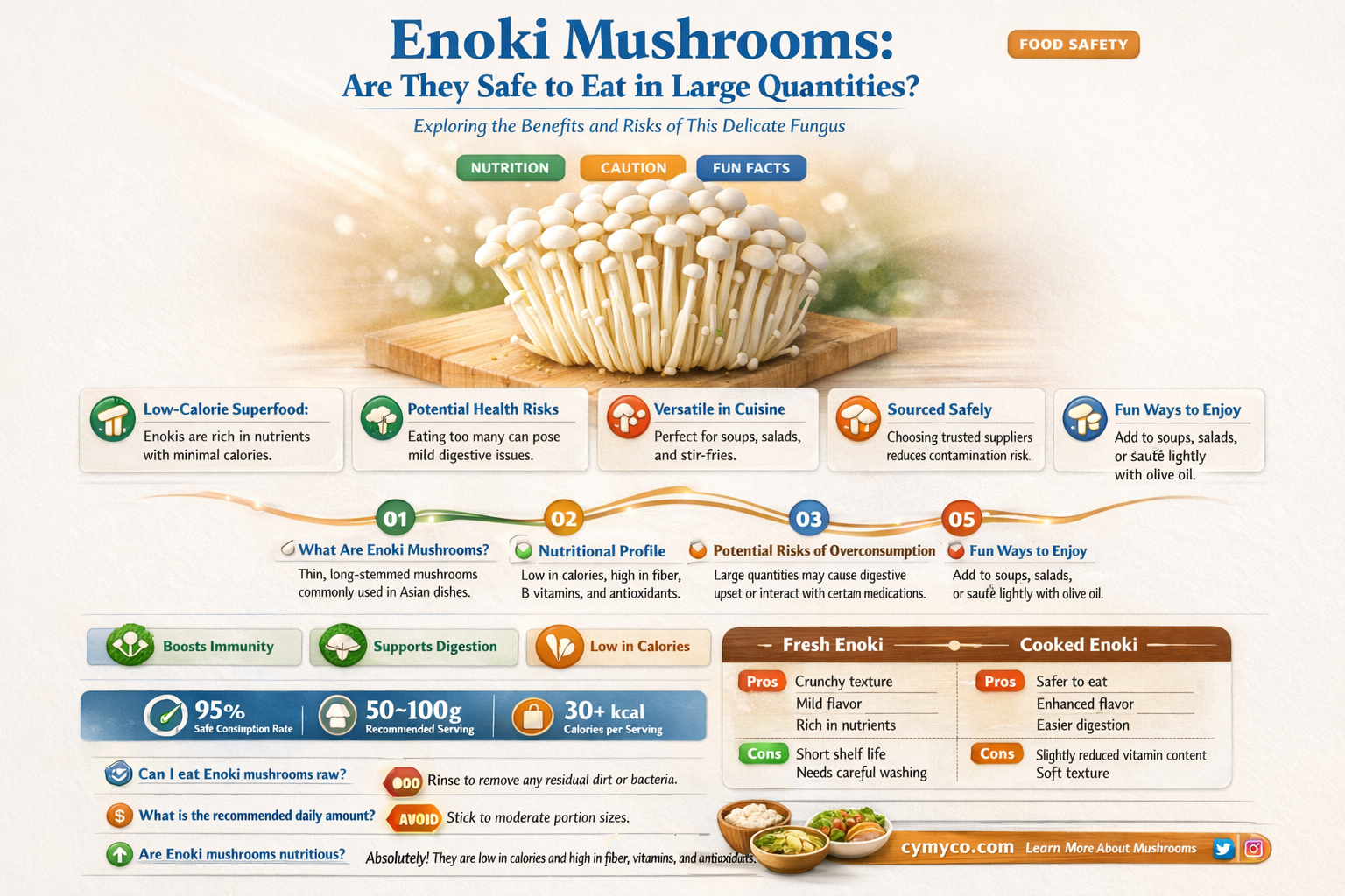 is it bad to eat a lot of enoki mushrooms