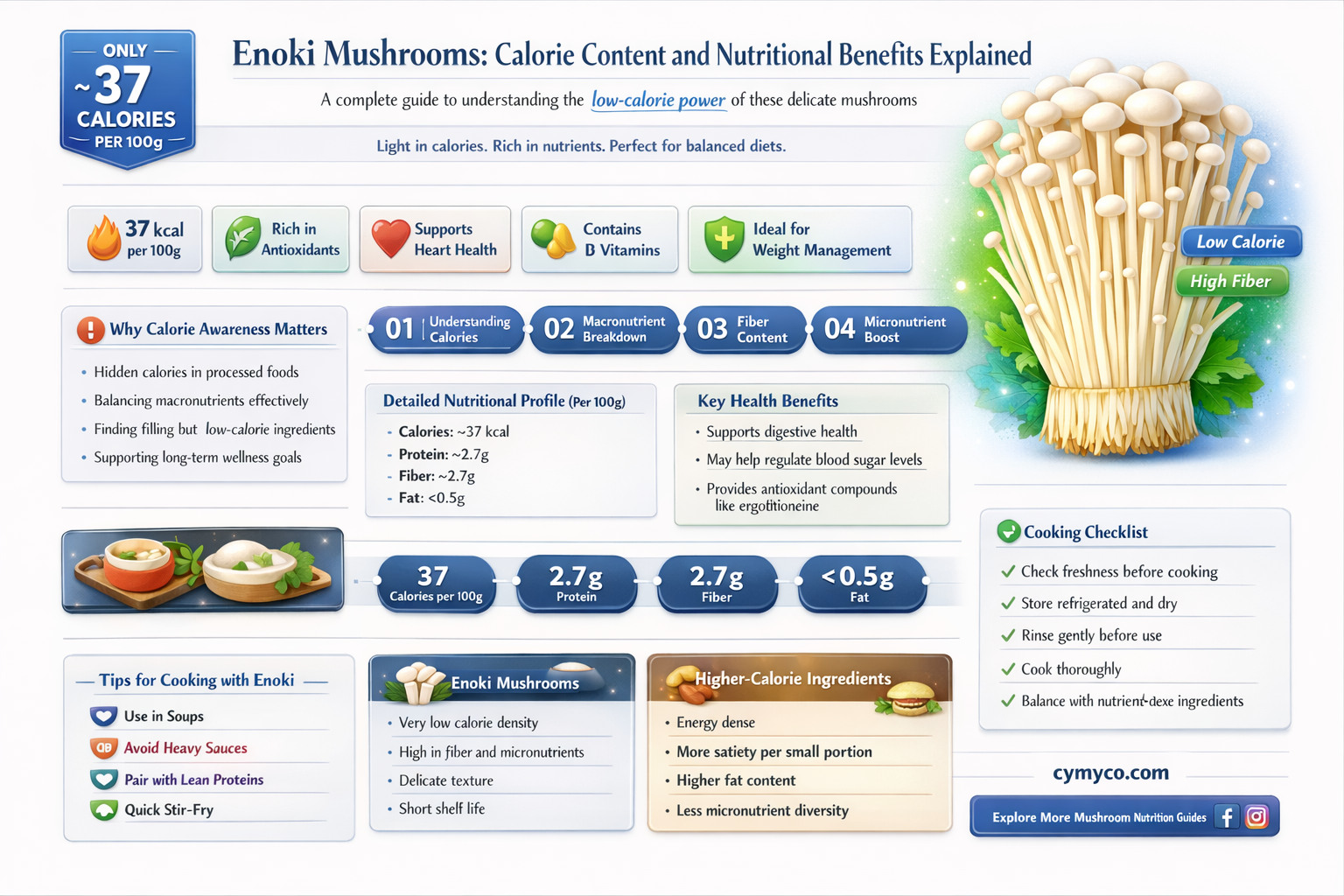 are enoki mushrooms high in calories