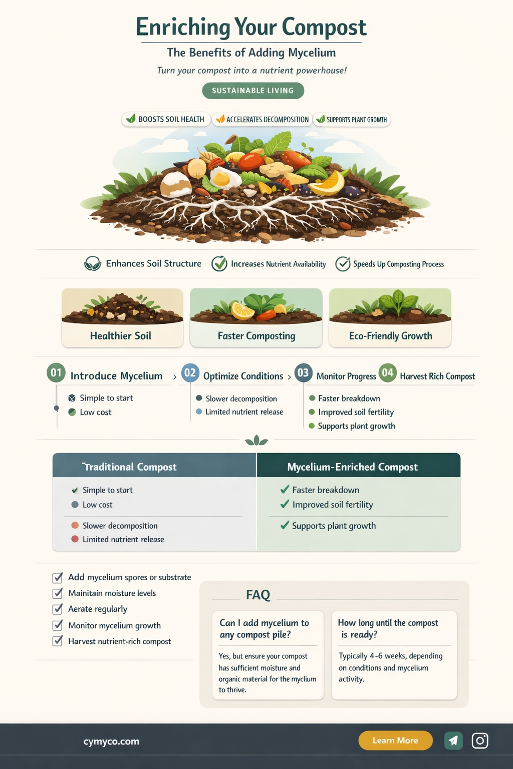 can i put mycelium in my compost