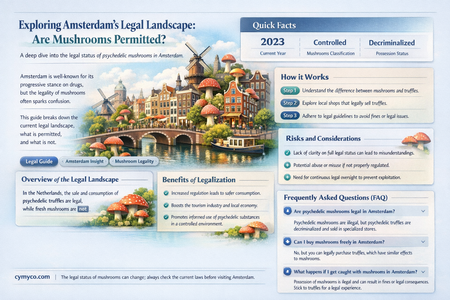 are mushrooms legal amsterdam