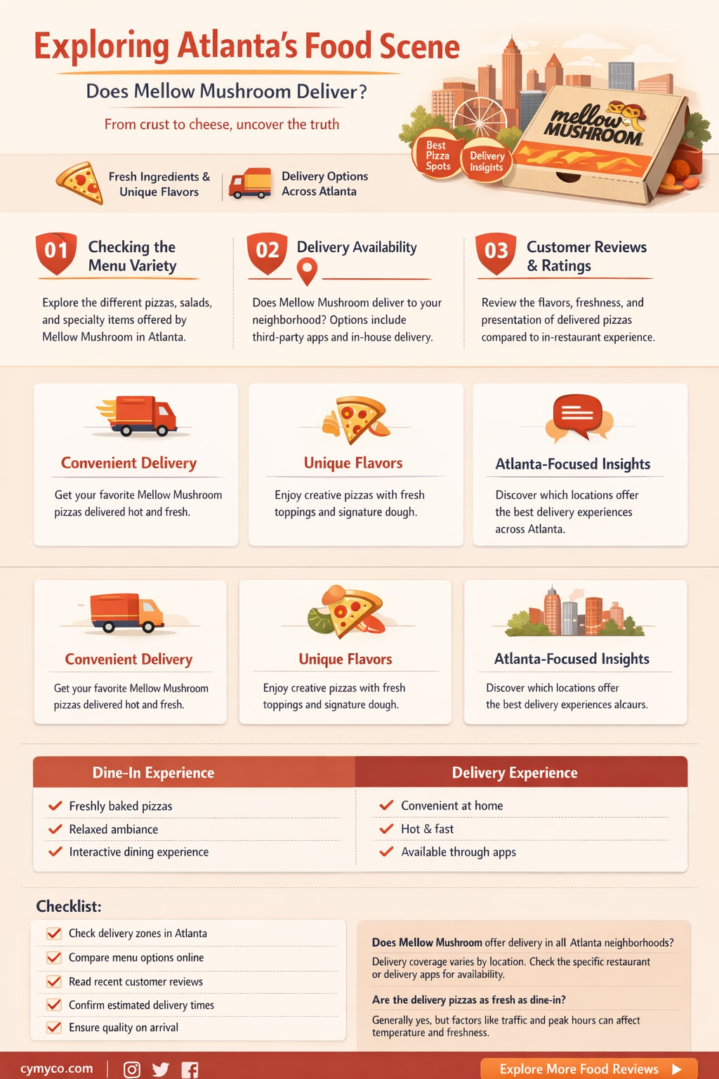 does mellow mushroom delivery atlanta