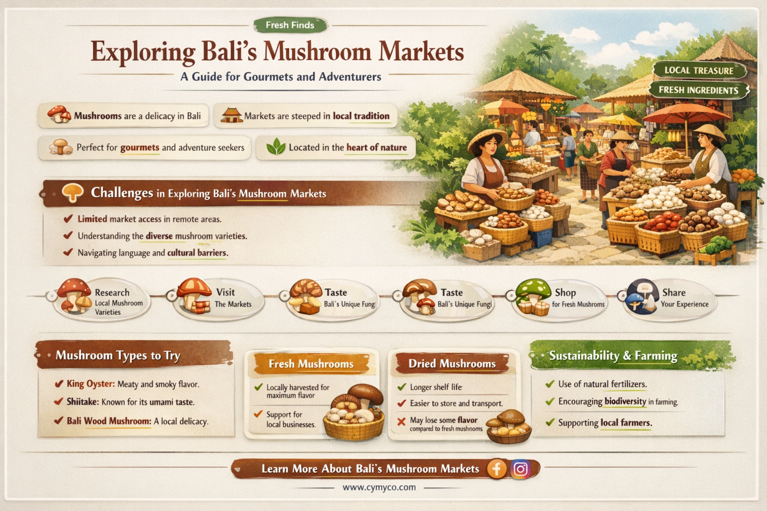 how to buy mushrooms in bali