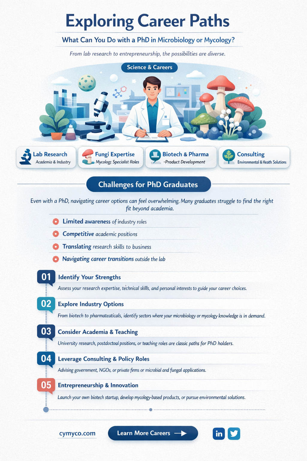 what can you do with a phd in microbiology mycology