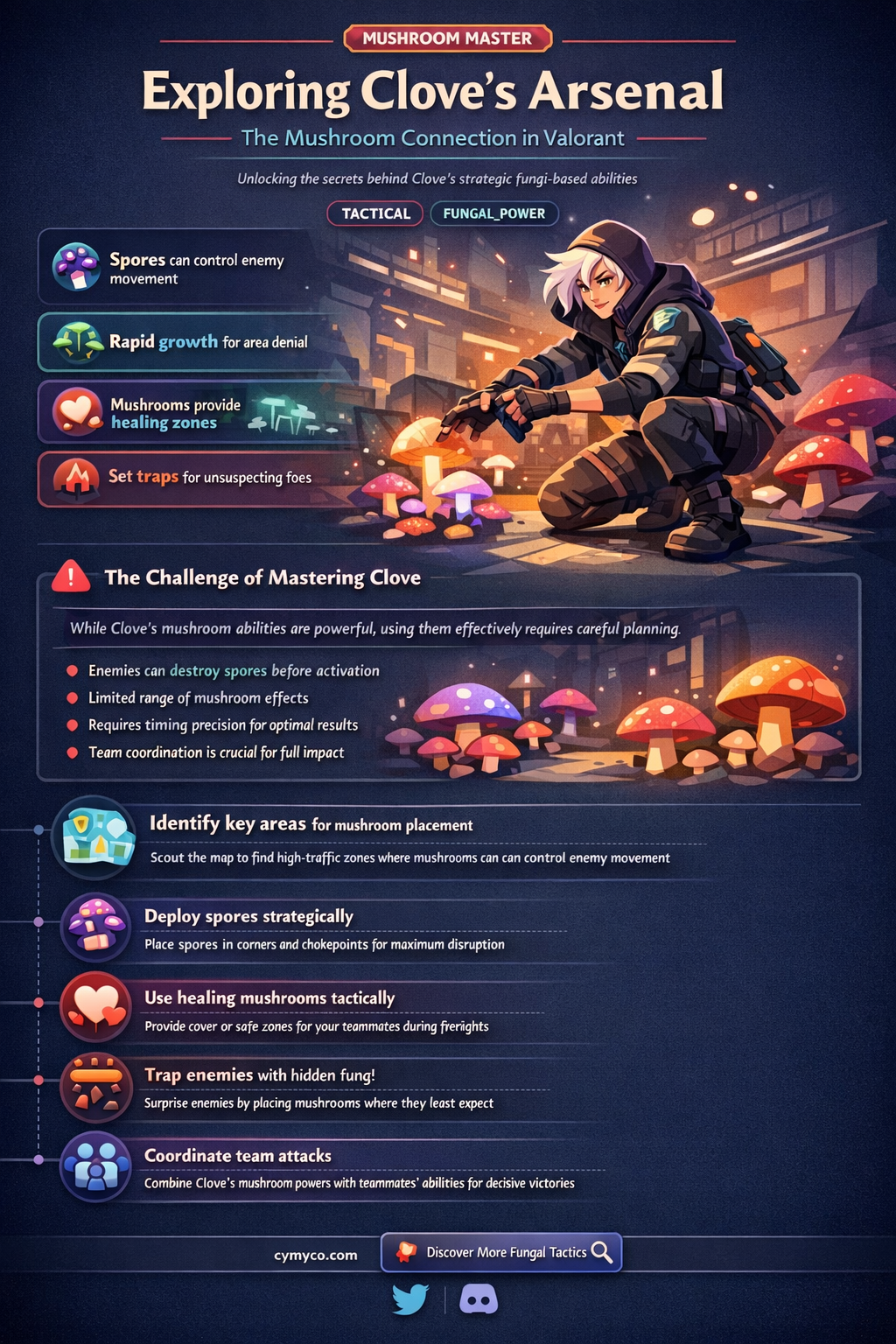 does clove from valorant use mushrooms