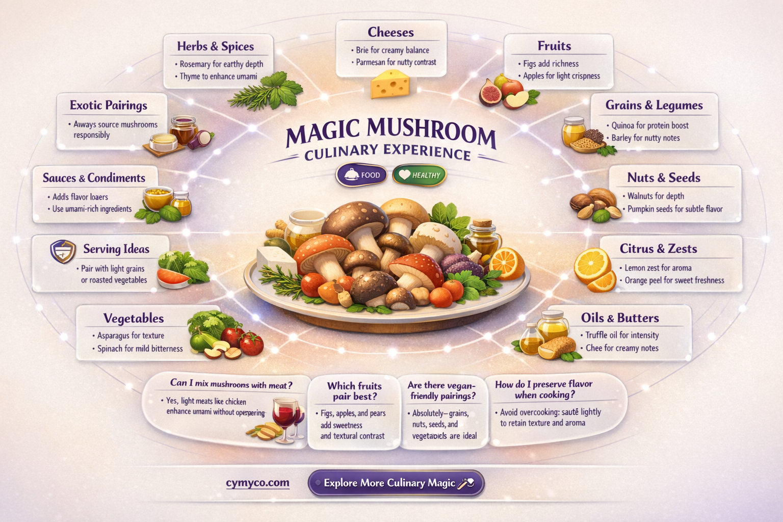 what to eat with magic mushrooms