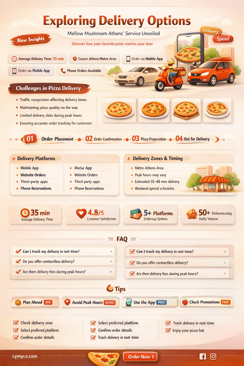 does mellow mushroom athens deliver