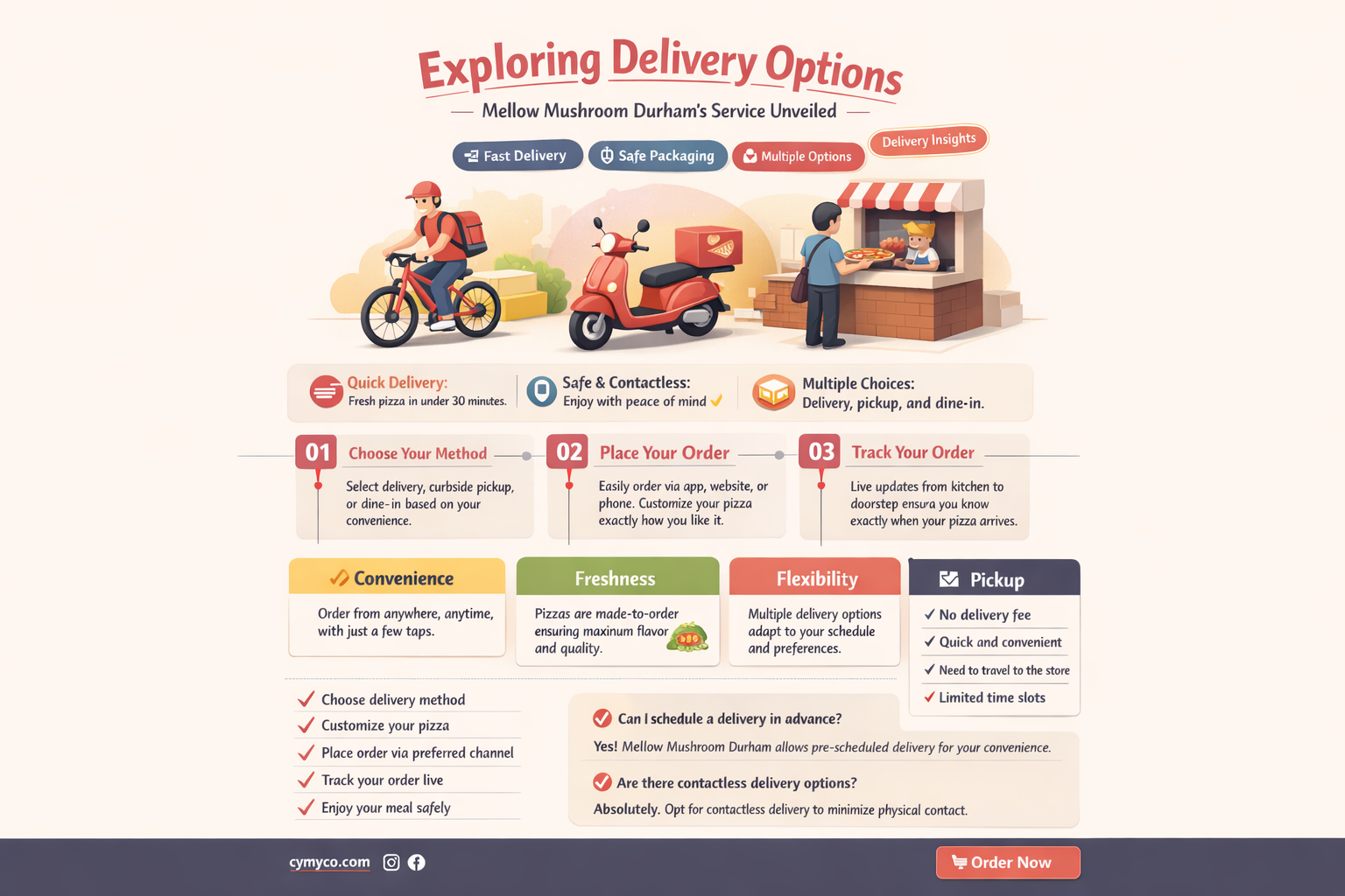 does mellow mushroom durham deliver