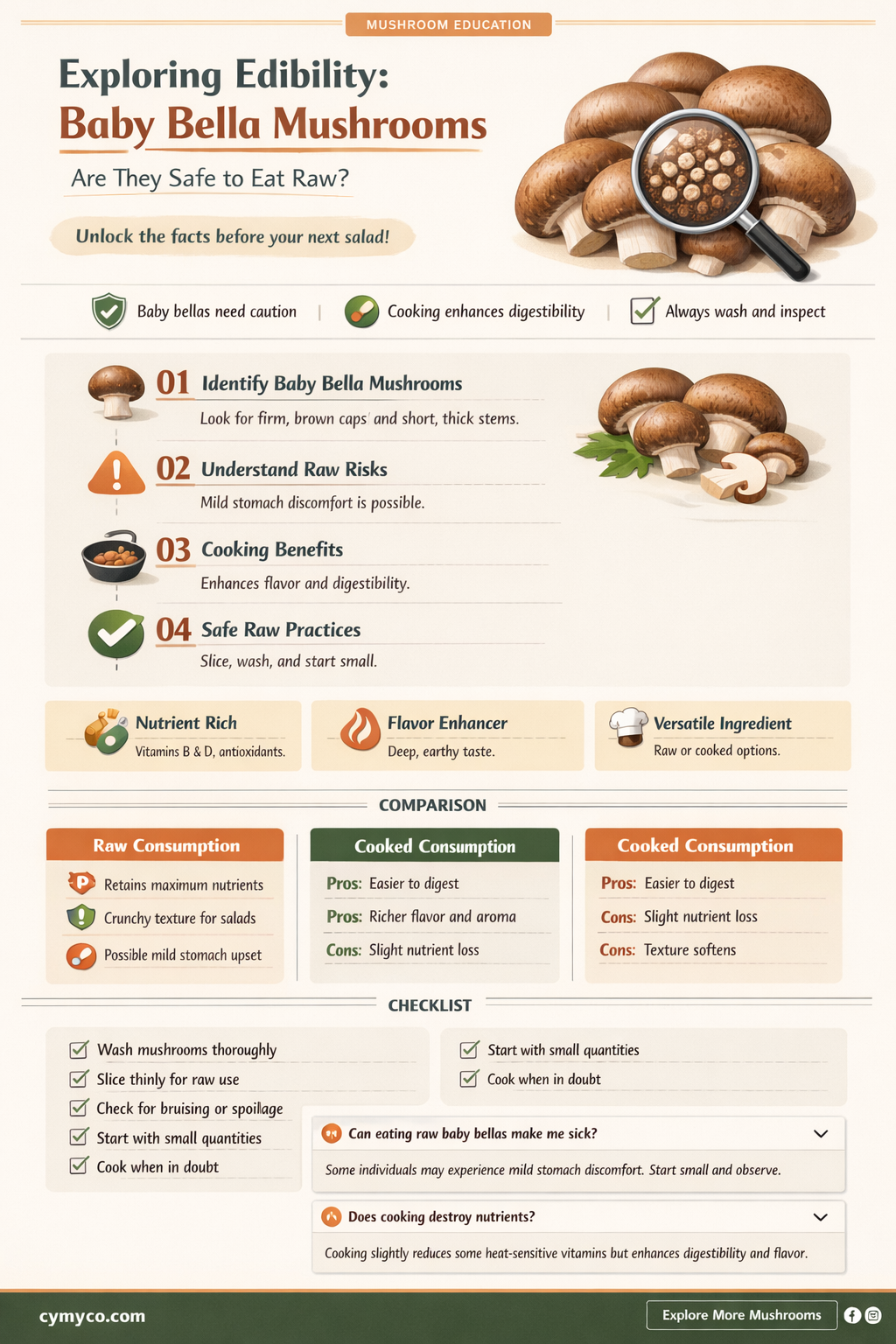 are baby bella mushrooms ok to eat raw