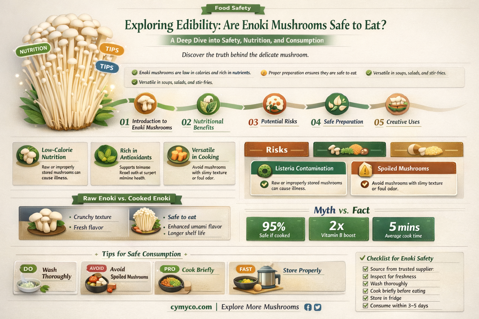 are enoki mushrooms safe to eat